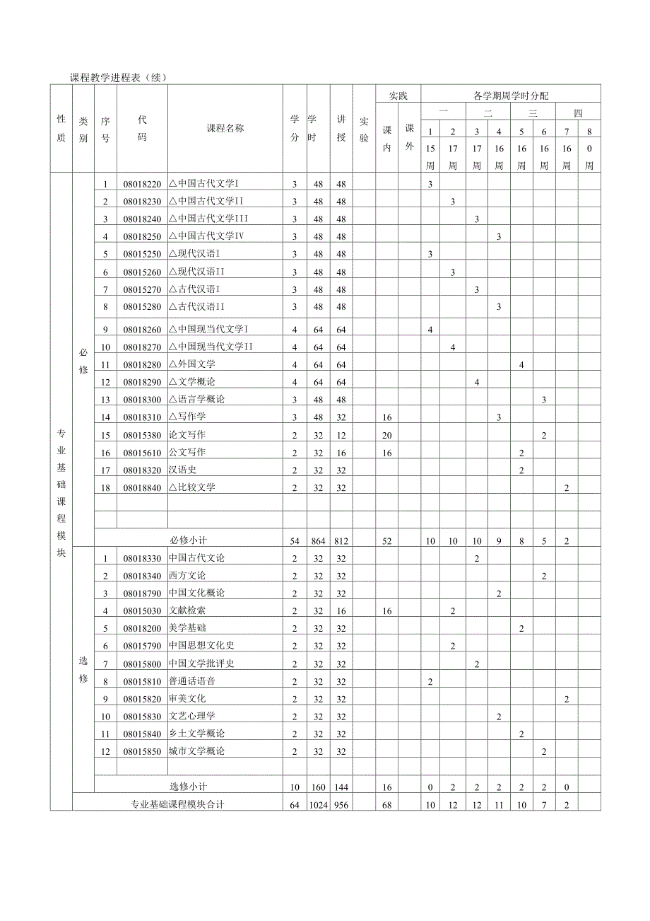 汉语言文学专业培养方案_第4页