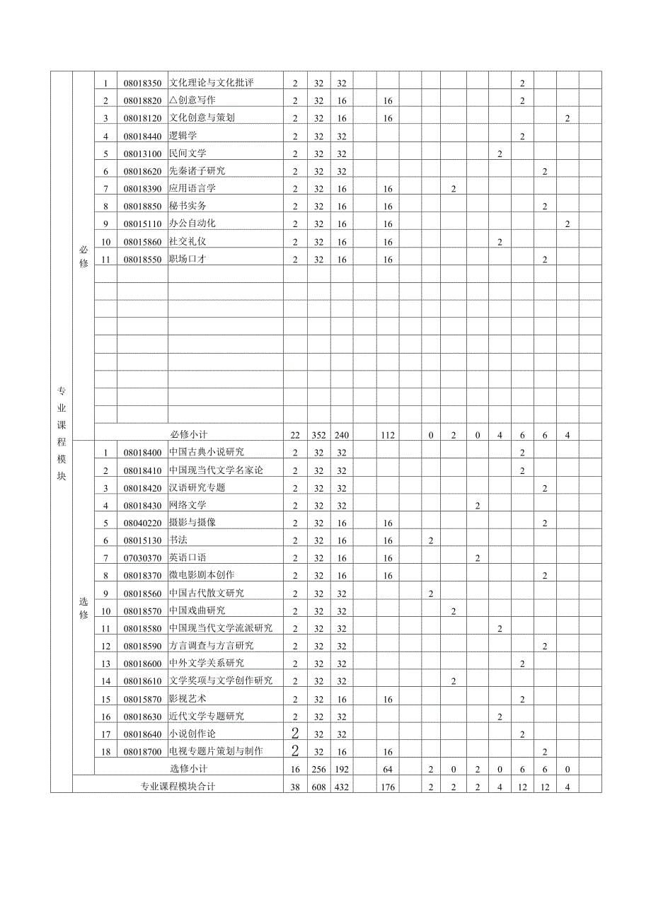 汉语言文学专业培养方案_第5页