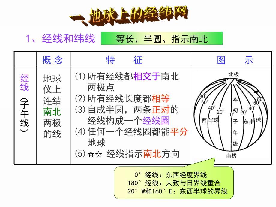 一地球上的经纬网_第3页