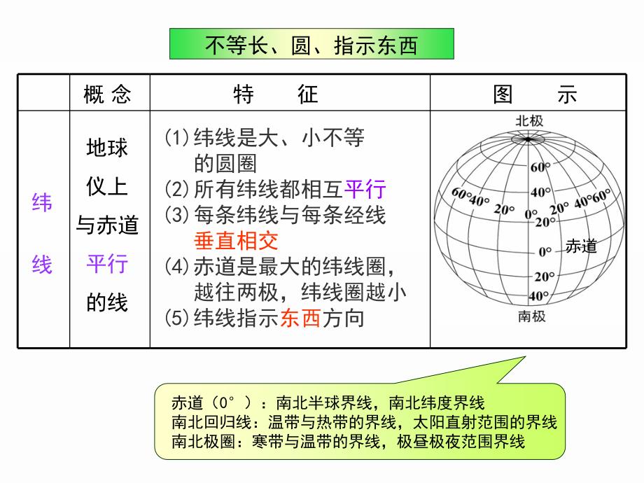 一地球上的经纬网_第4页