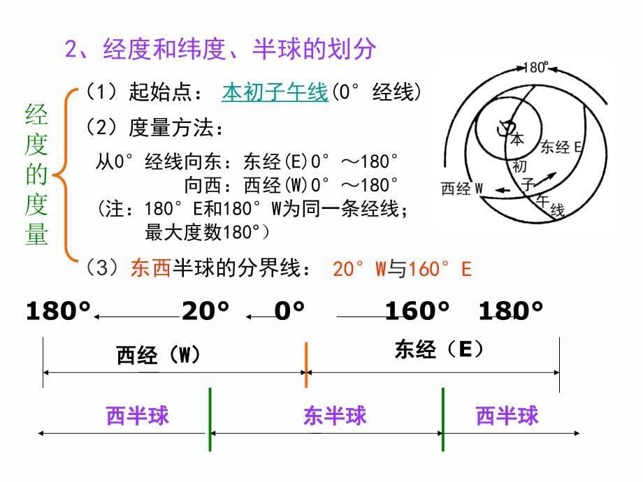 一地球上的经纬网_第5页