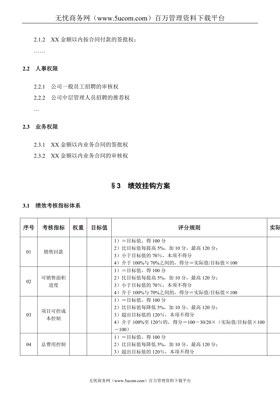 房地产企业总经理经营目标责任书_第4页