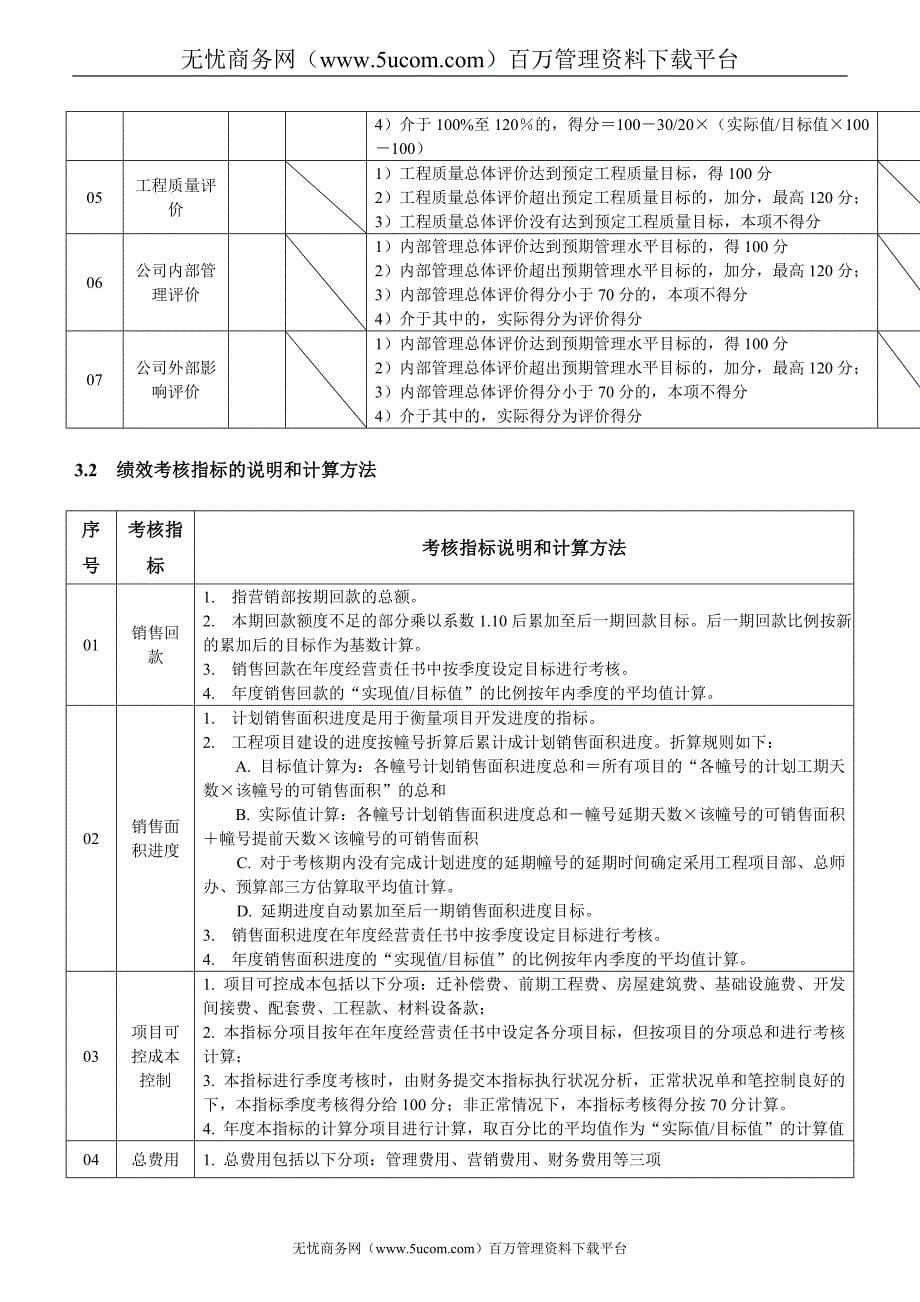 房地产企业总经理经营目标责任书_第5页