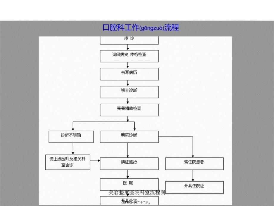 美容整形医院科室流程图课件_第4页