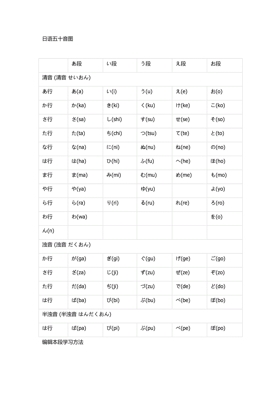 日语五十音图_第1页