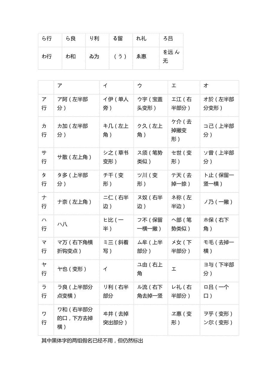 日语五十音图_第5页