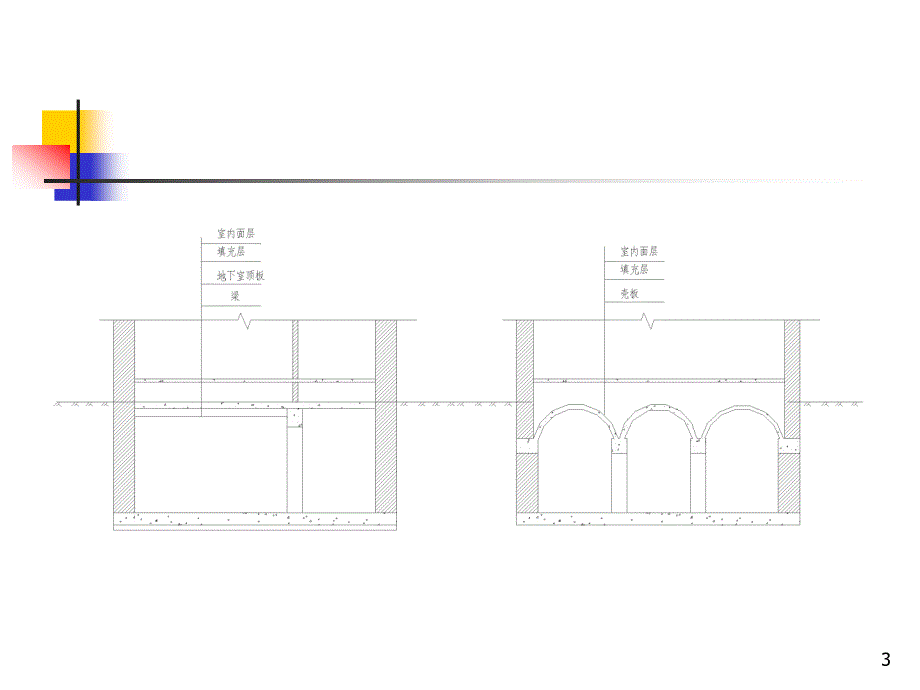第二章浅埋式地下结构课件_第3页