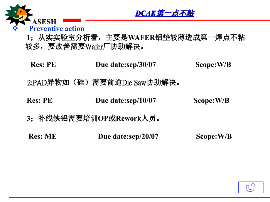 DCAKD焊球不粘_第3页