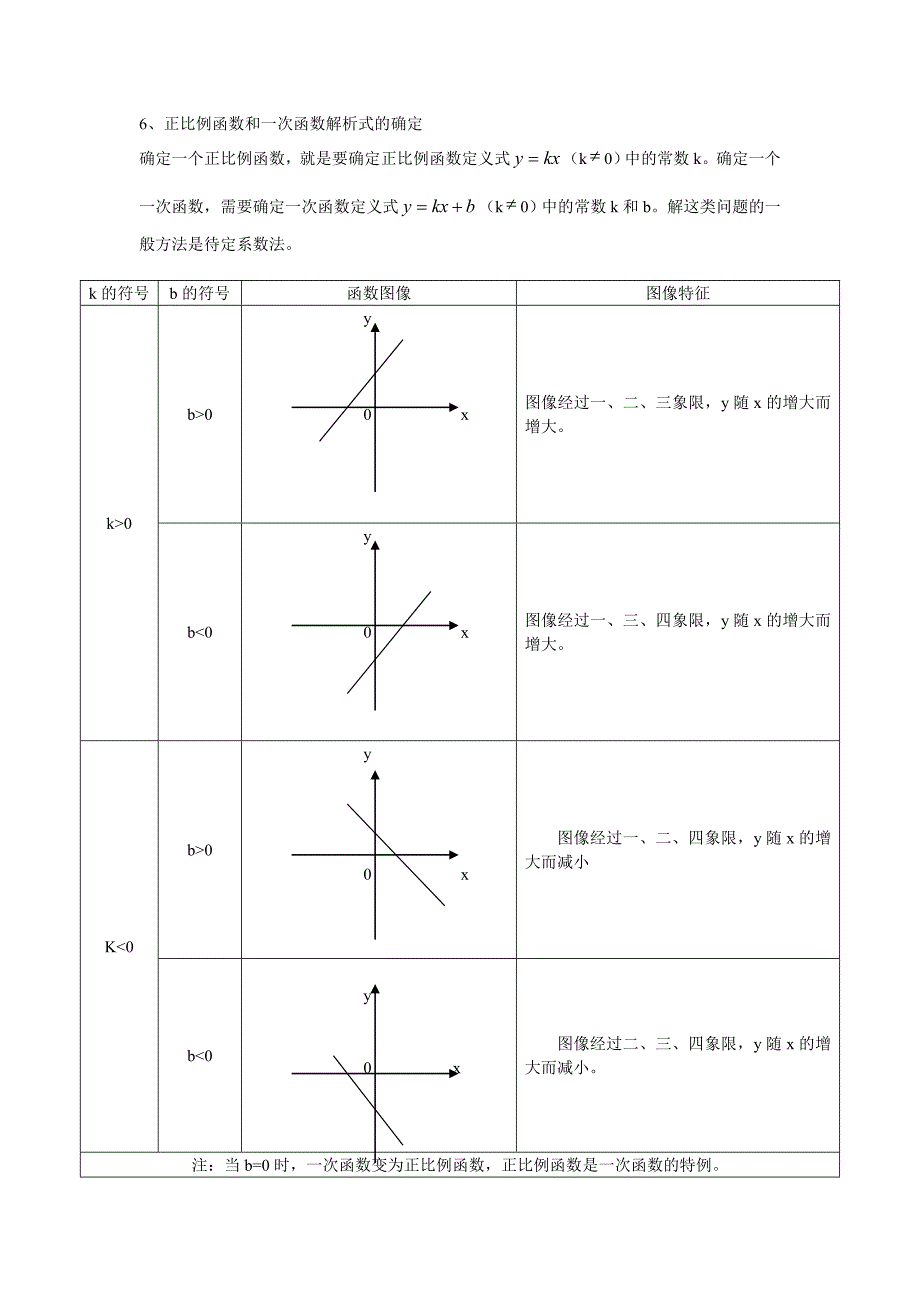 八年级数学下册知识点总结(比较全).doc_第2页