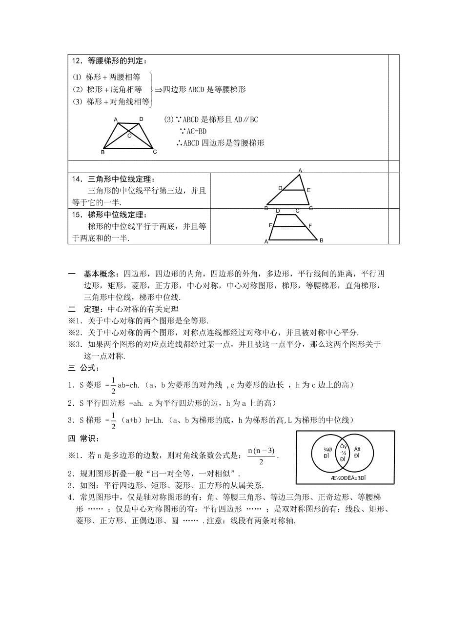 八年级数学下册知识点总结(比较全).doc_第5页