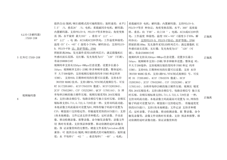 商务条款偏离表技术偏离表_第3页