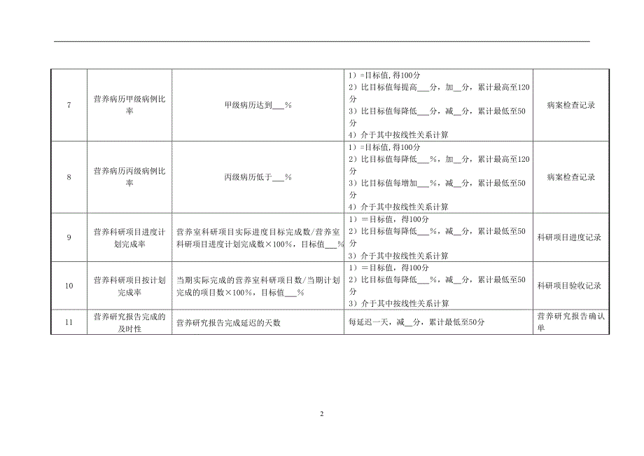 医院营养室负责人绩效考核指标_第2页