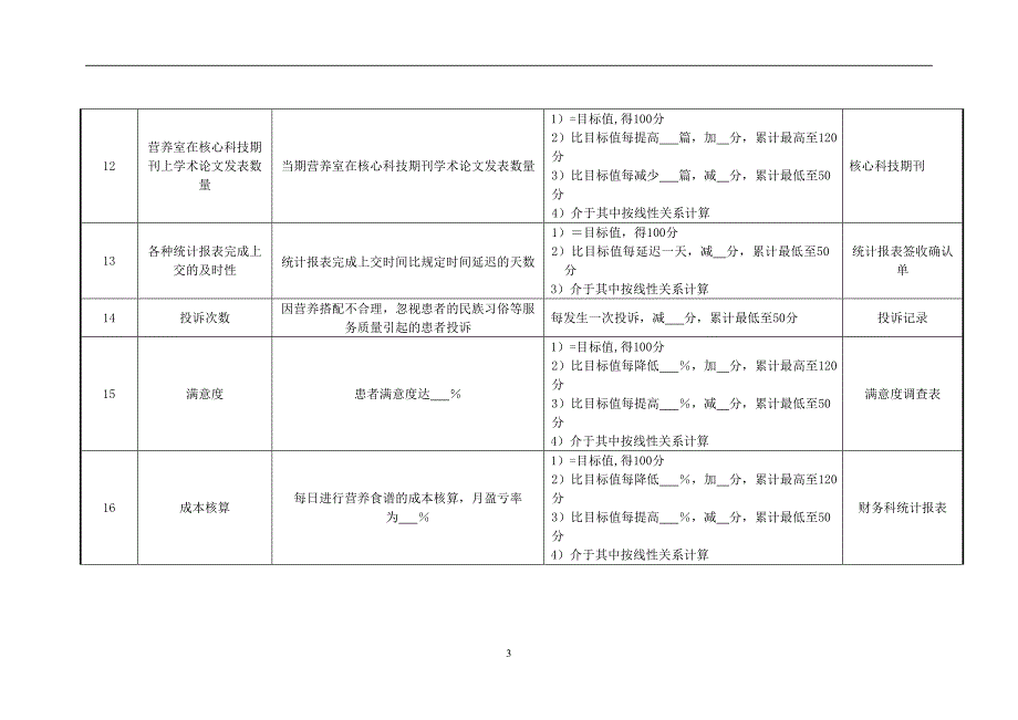 医院营养室负责人绩效考核指标_第3页