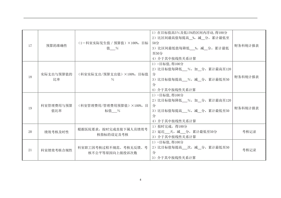 医院营养室负责人绩效考核指标_第4页