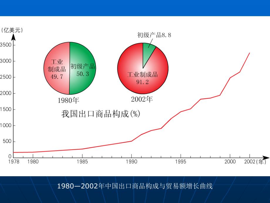 商务星球版-工业的发展课件_第4页