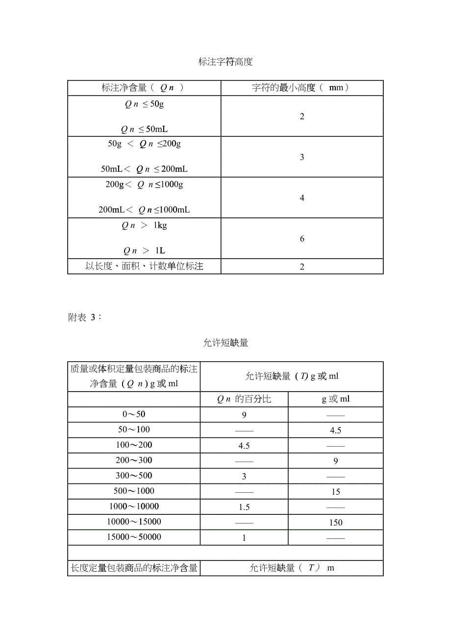 ETN-QM-P007-00 定量包装商品计量监督管理办法_第5页