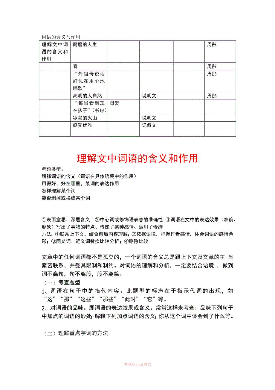 词语的含义与作用Word_第1页