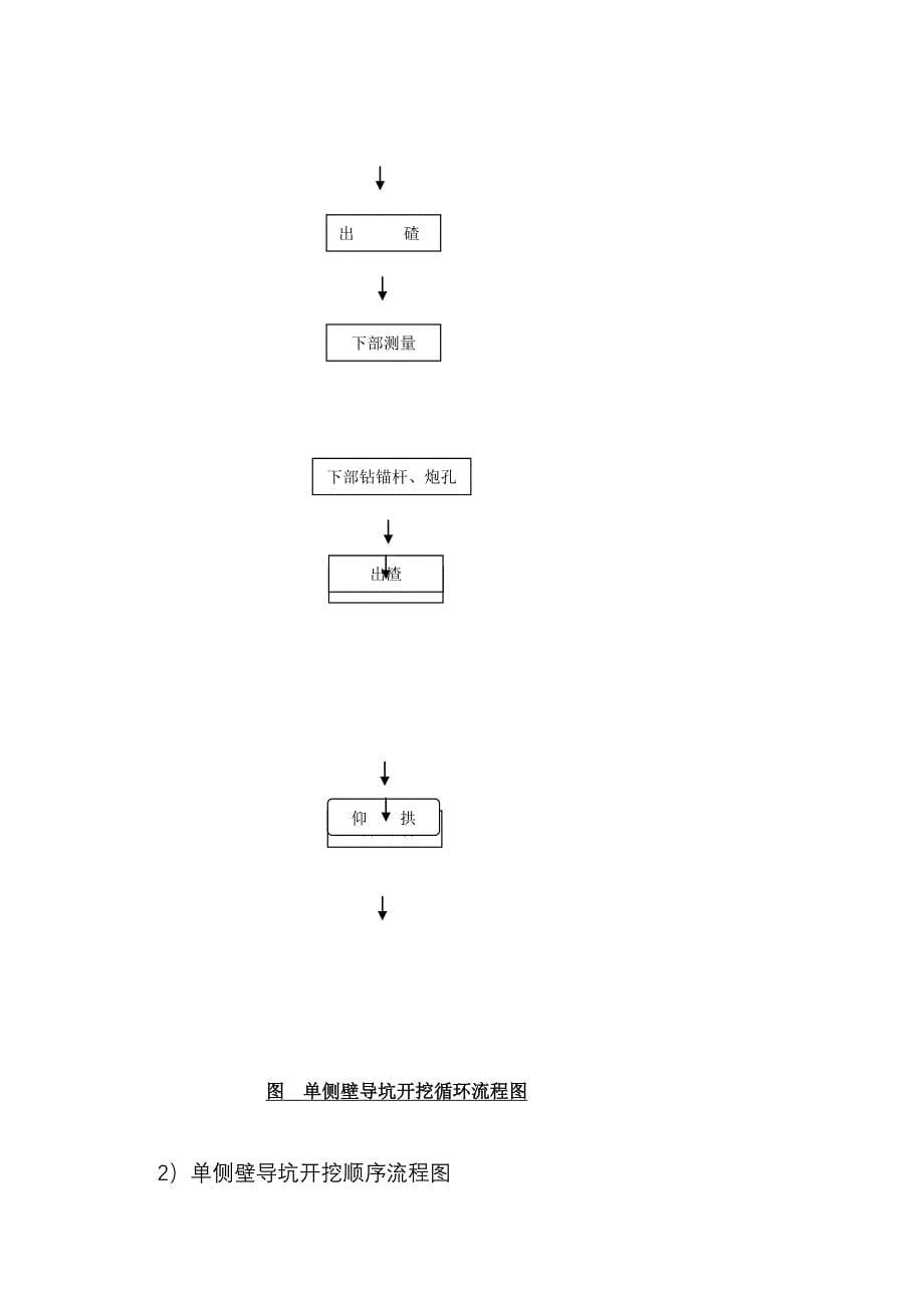 隧道单侧壁导洞施工工艺_第5页