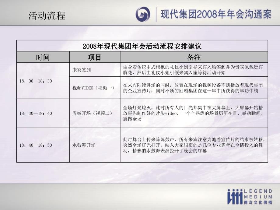 共享世纪辉煌 凝聚现代一家暨现代集团年会策划案_第4页