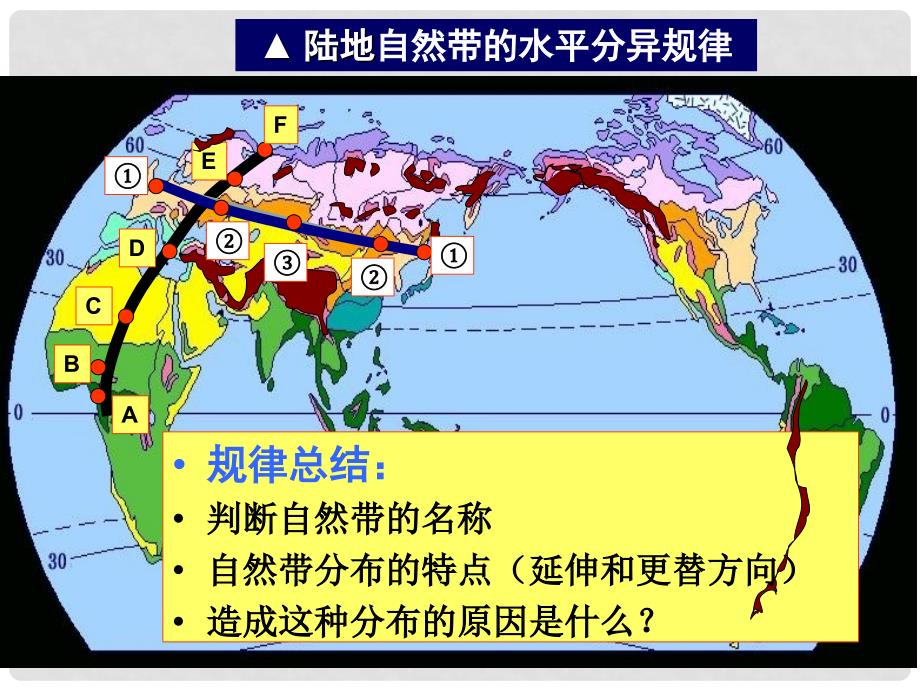 高中地理 3.1 地理环境差异性课件 鲁教版必修1_第4页