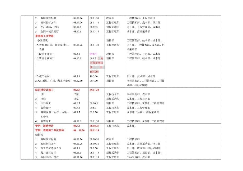 项目开发总体计划.doc_第5页