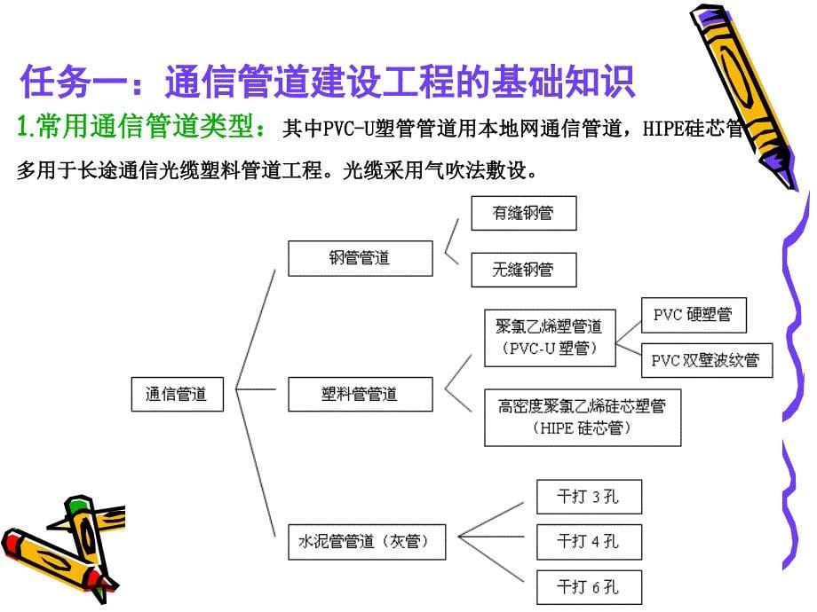 通信管道建设工程监理的质量控制._第5页