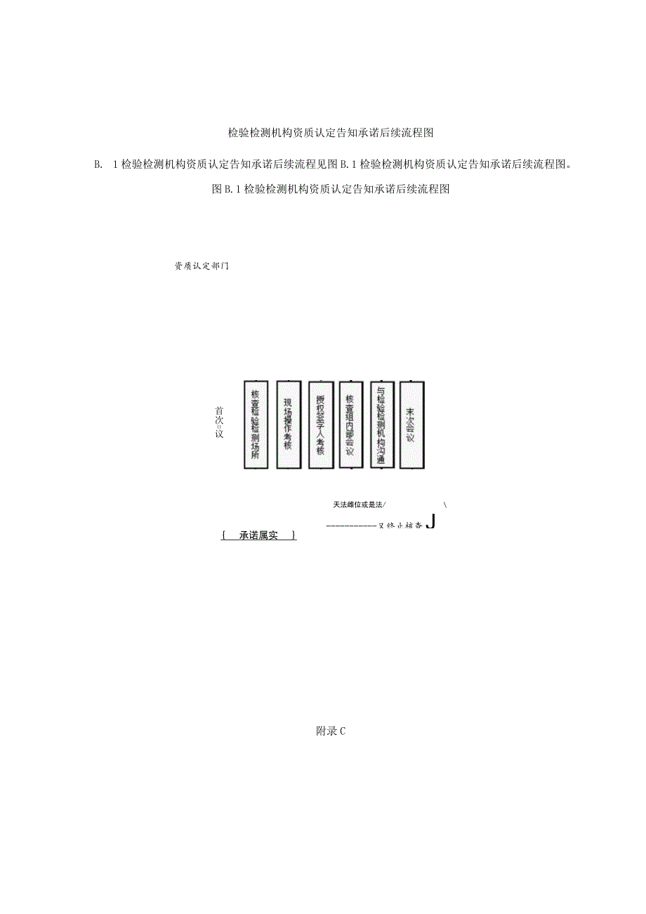 检验检测机构资质认定后续核查通知、告知承诺后续流程图、核查附表、意见反馈表、重大不符合内容_第2页