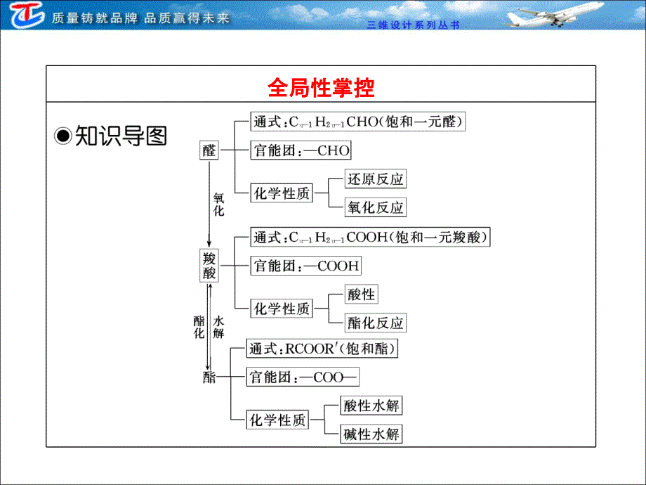 选修五第二章第三节醛羧酸酯_第3页