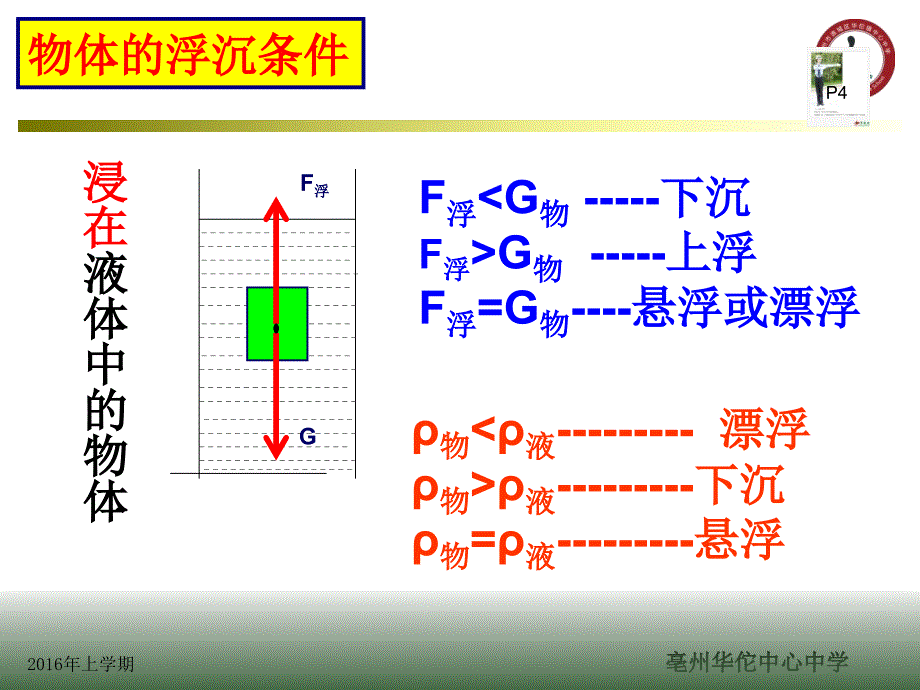 93物体浮沉条件的应用_第2页