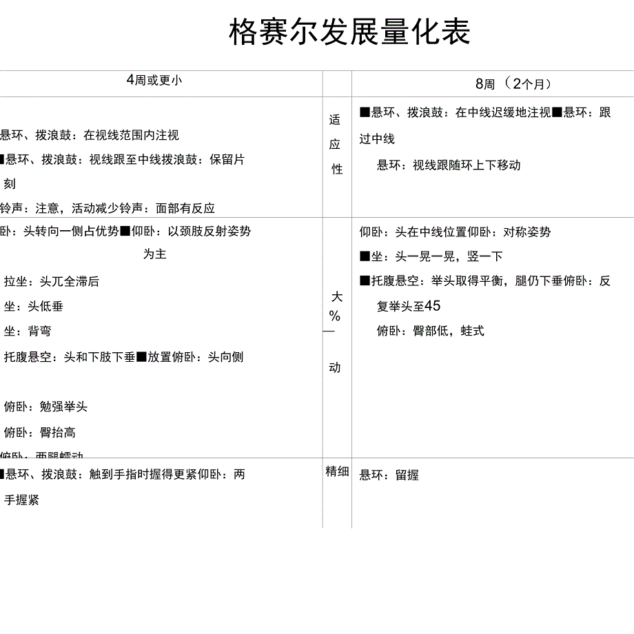 (完整版)格赛尔发展量表_第1页