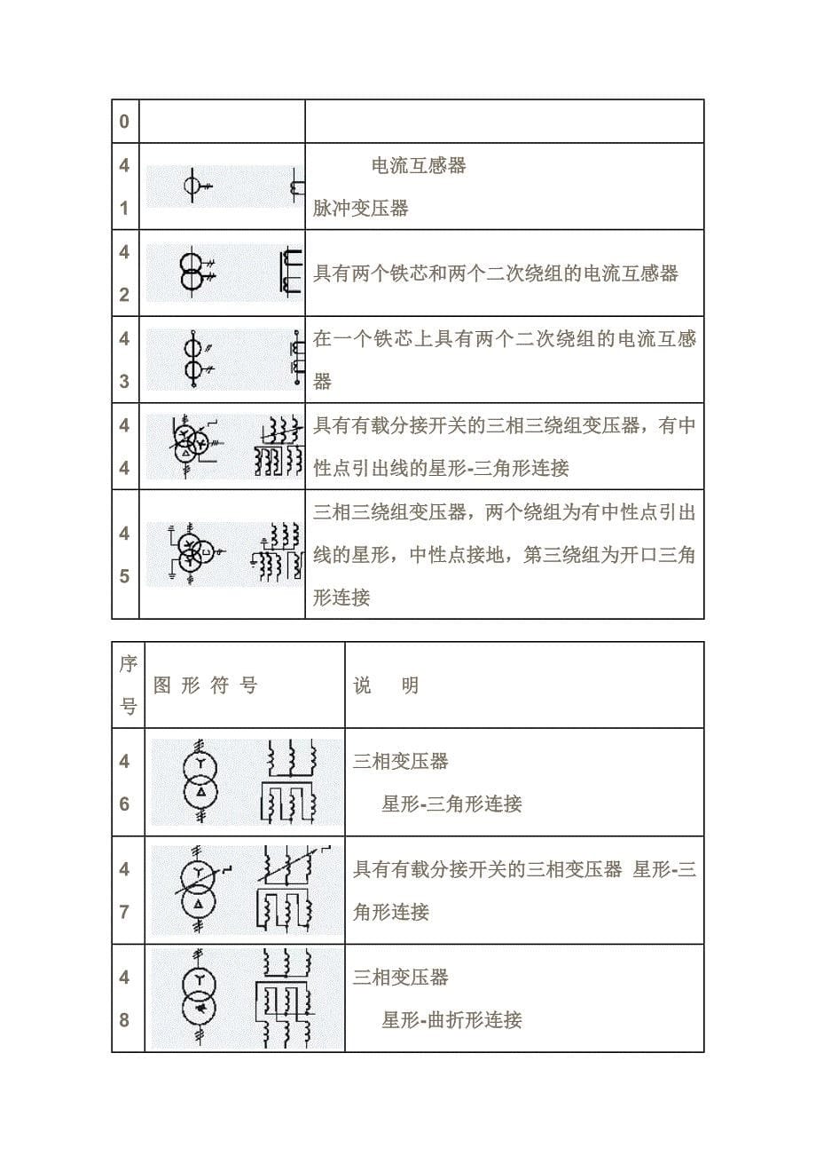 电气开关图形符号.doc_第5页