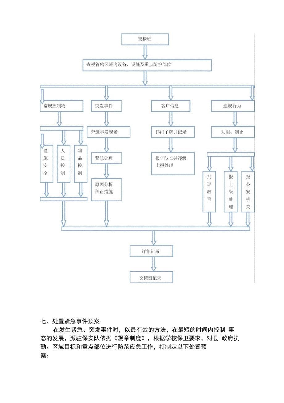 幼儿园安保方案_第5页