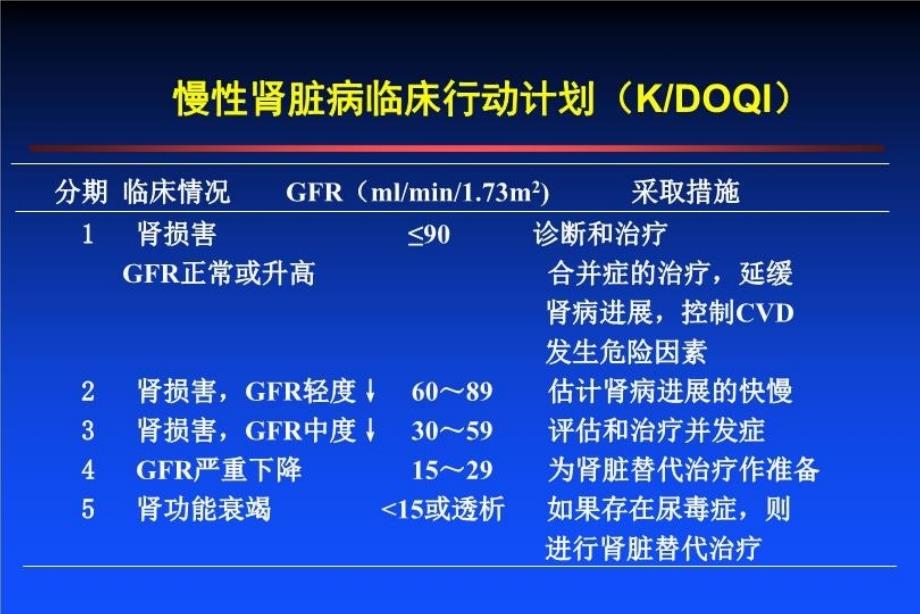 最新微量白蛋白尿的基础及临床PPT课件_第3页