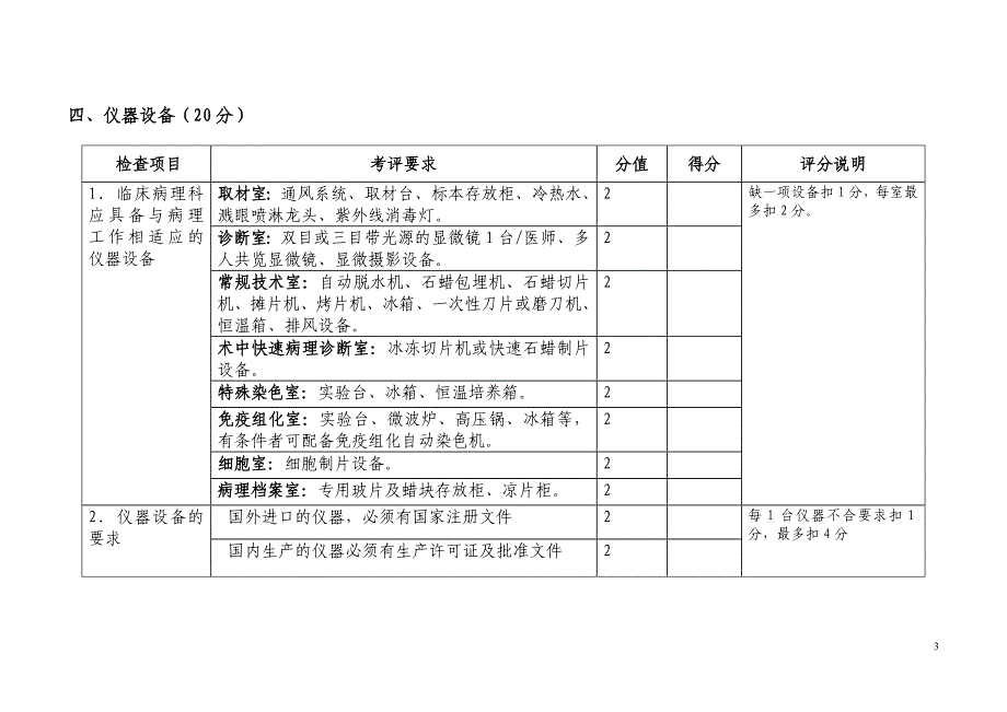 江西省医疗机构临床病理科质控检查评分表（二级医院）_第3页