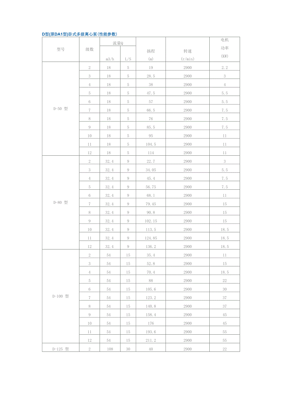 D型卧式多级离心泵(性能全参数)_第1页