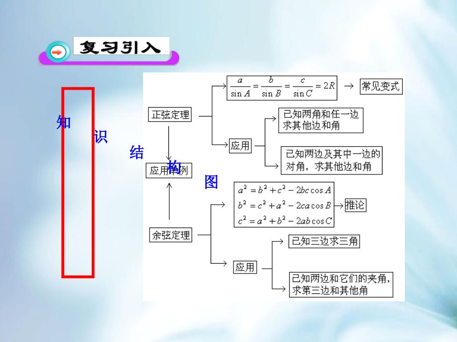 北师大版数学必修五课件：第2章167;2 三角形中的几何计算_第4页