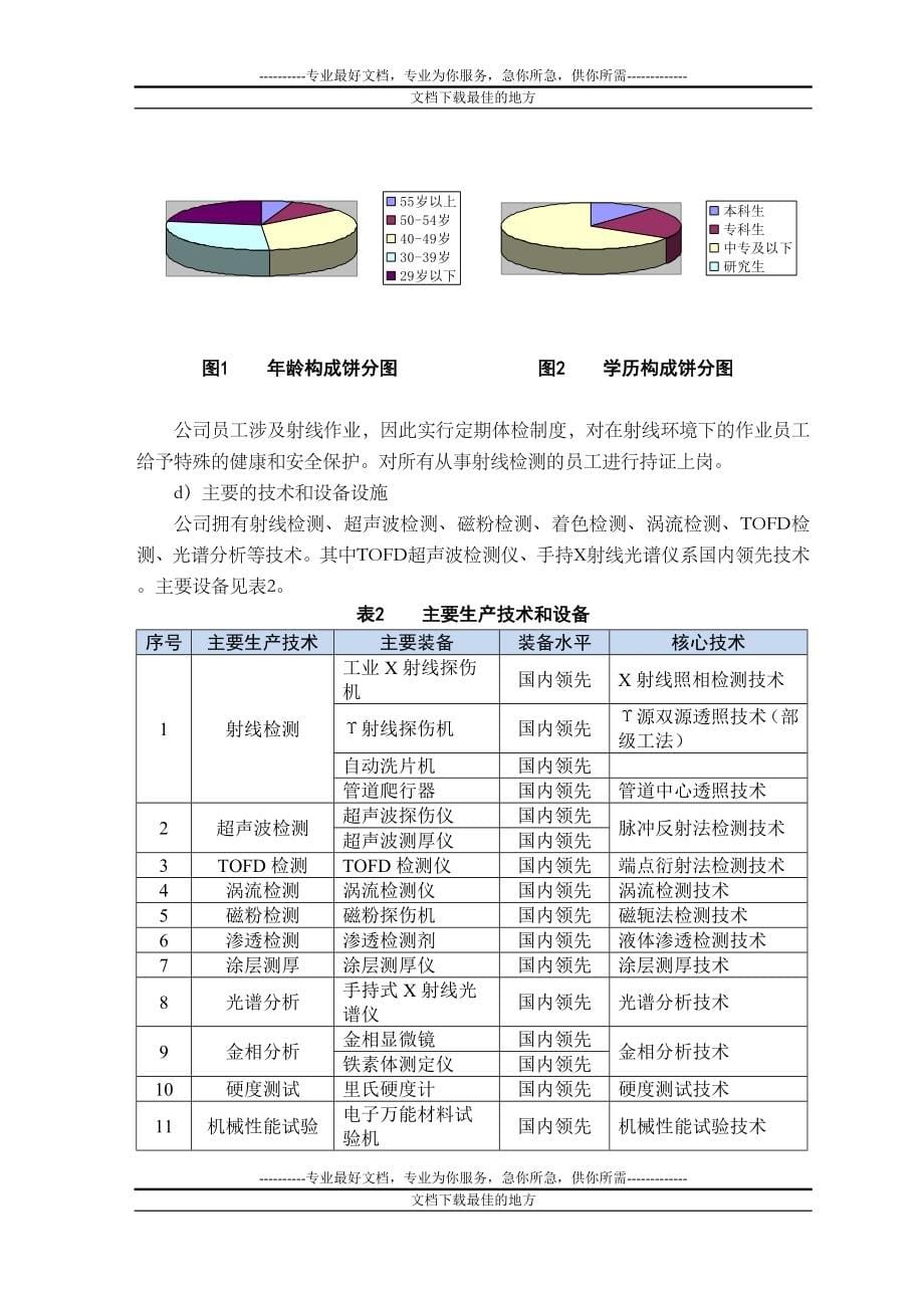 三兴检测市长质量奖自评报告_第5页