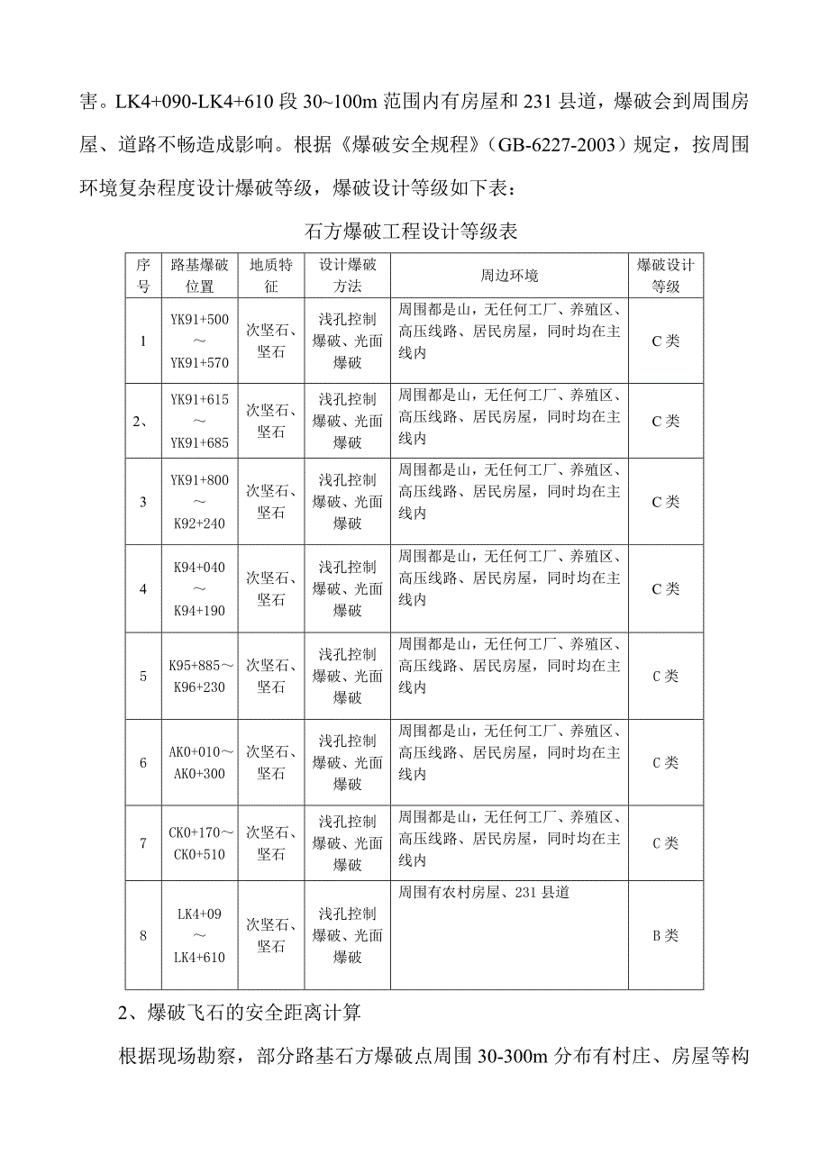 石方爆破专项施工方案_第4页