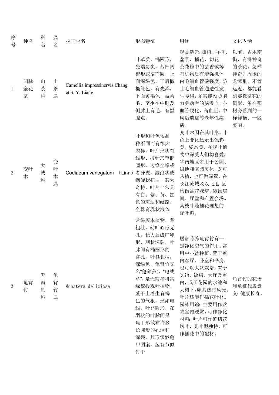 世博园实习 (2)_第1页