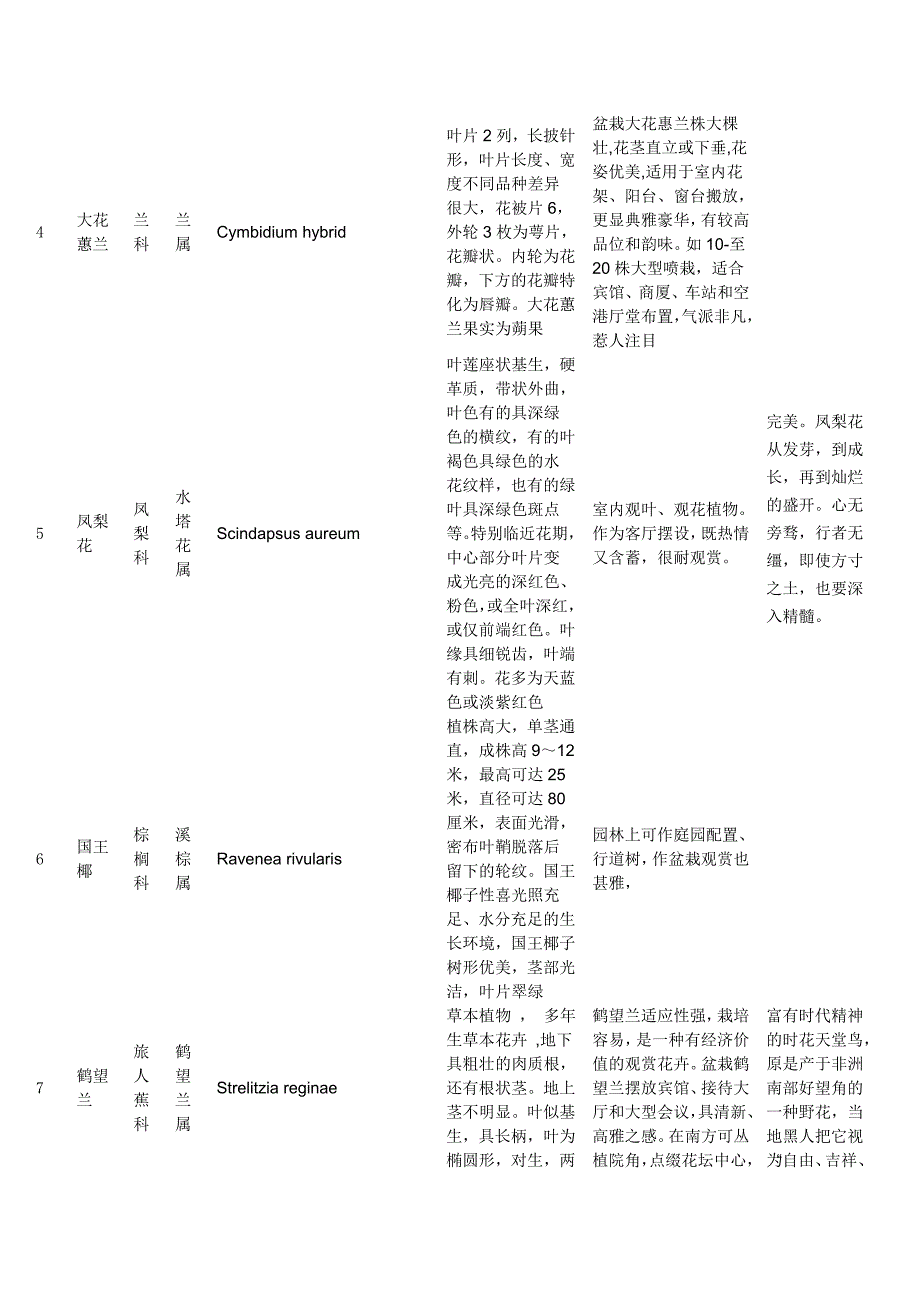 世博园实习 (2)_第2页