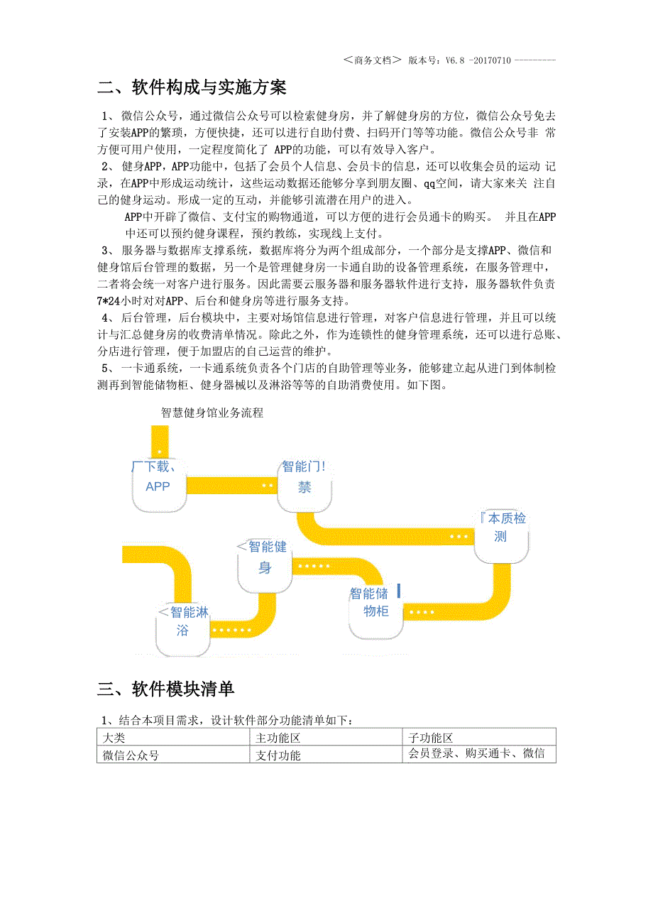 智慧健身房设计方案_第4页