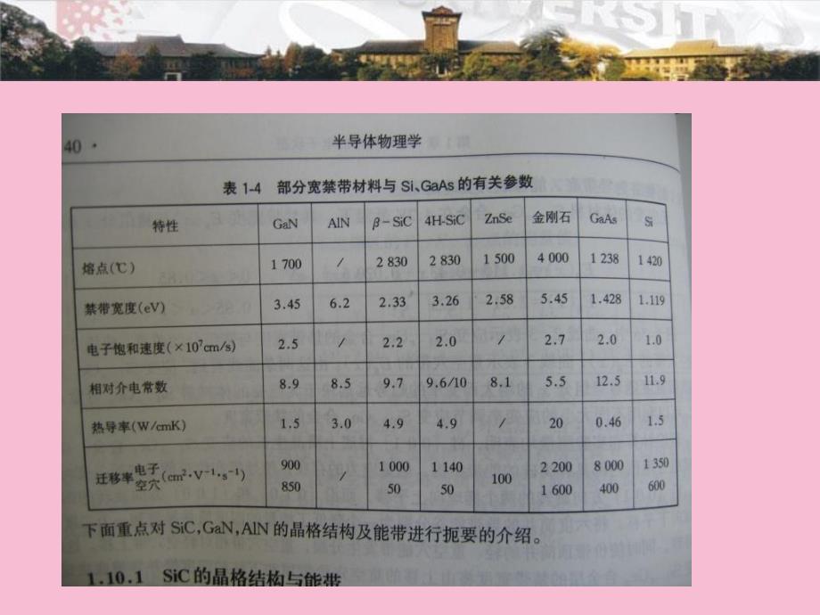 宽禁带半导体材料ppt课件_第2页