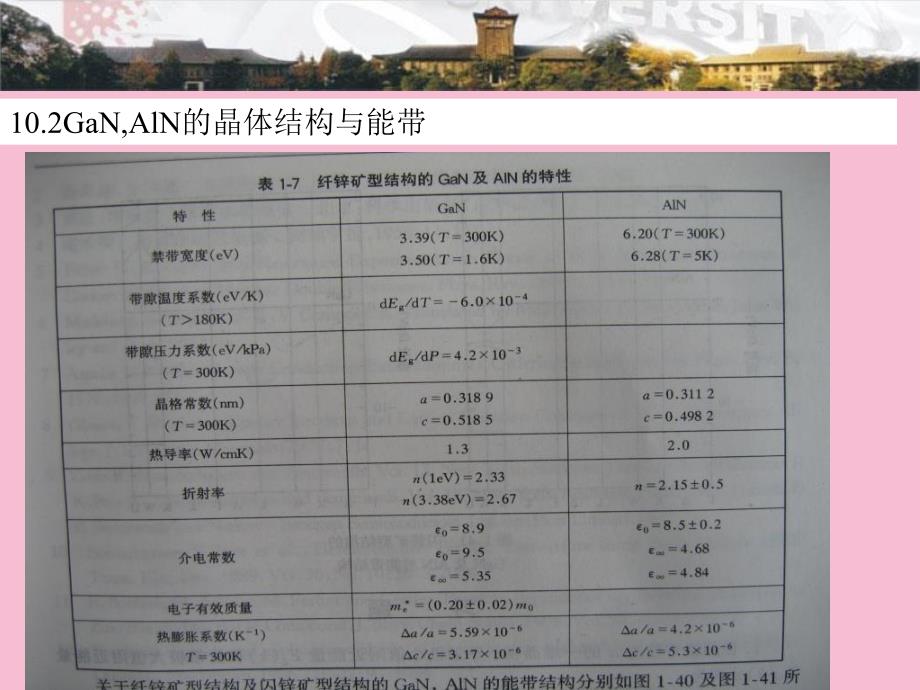 宽禁带半导体材料ppt课件_第3页