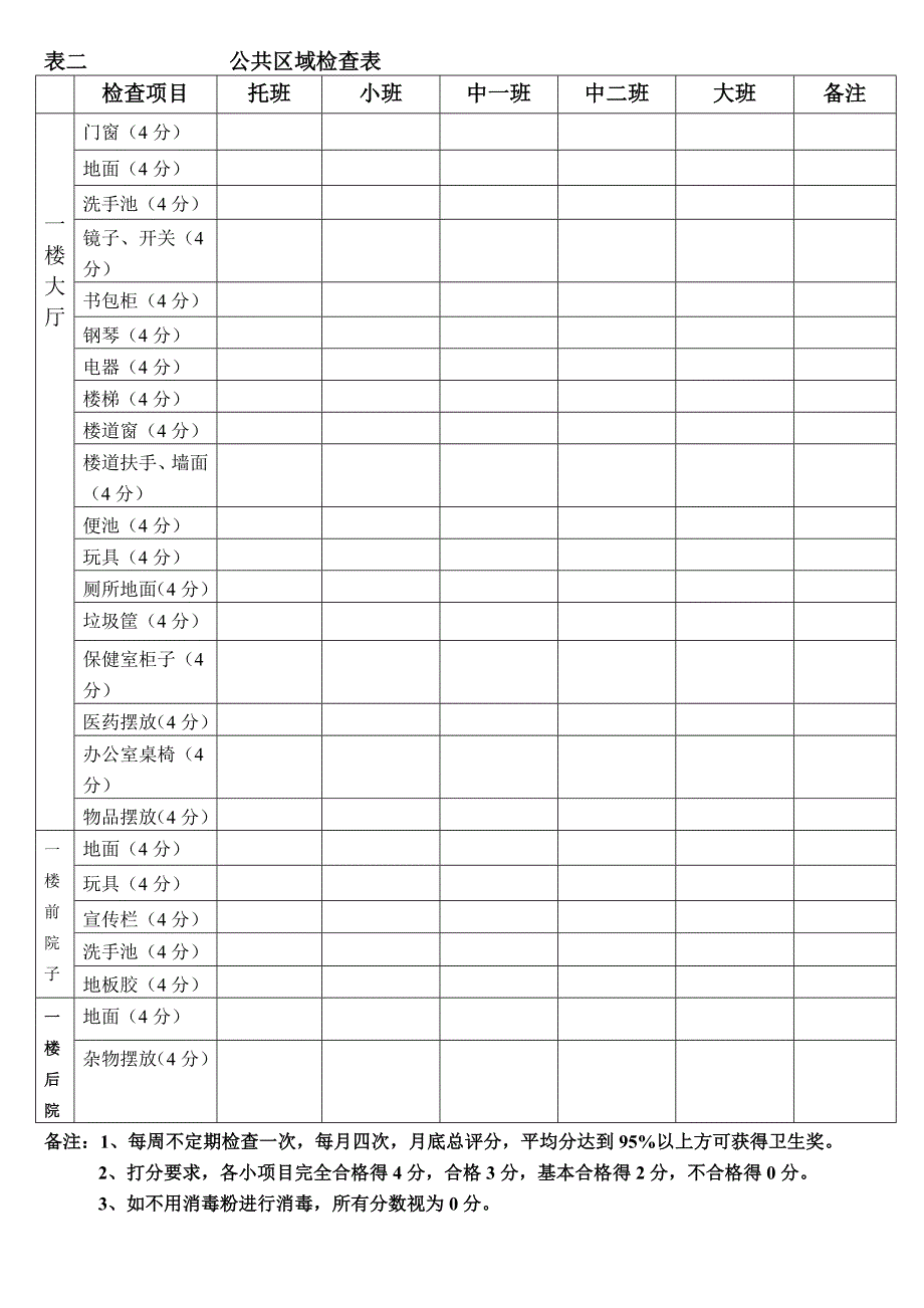 幼儿园卫生检查表_第2页