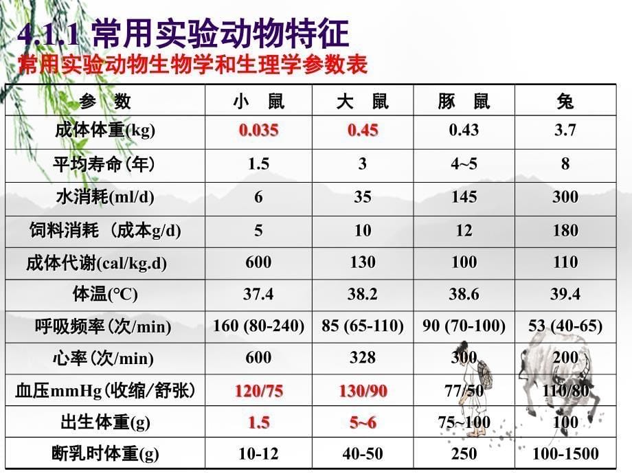 食品毒理学实验详细资料_第5页