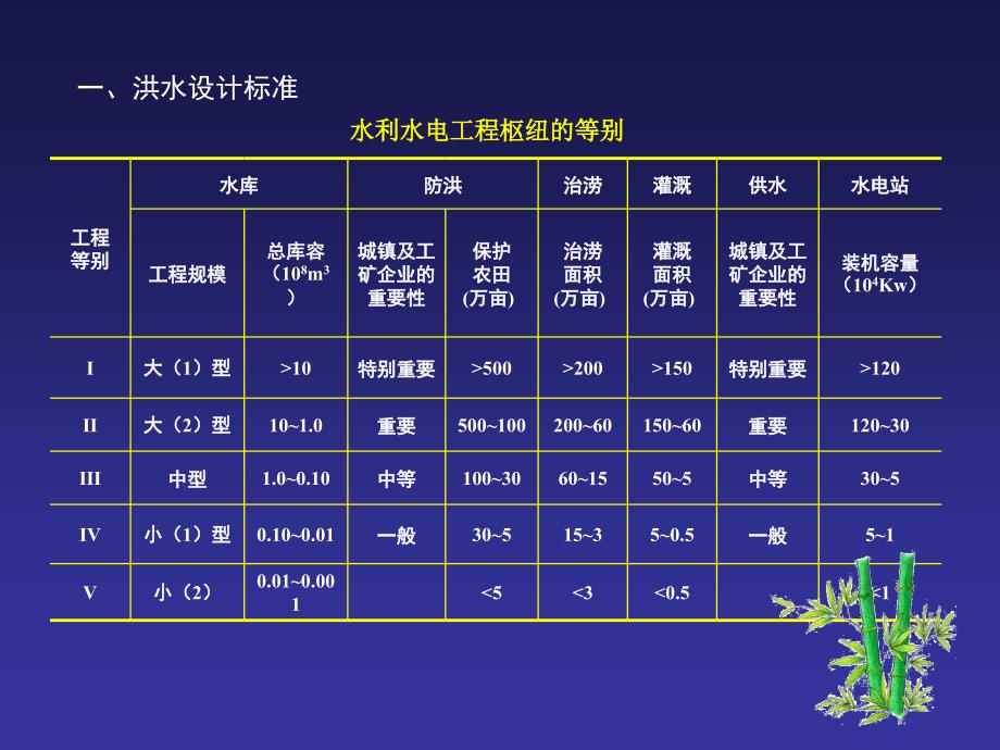 《工程水文学》(第4版)第8章 由流量推求设计洪水_第4页