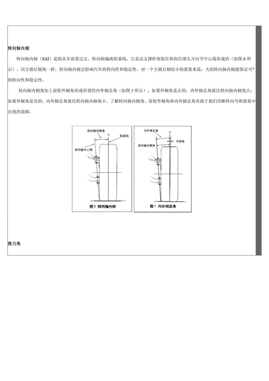 车轮定位基础知识.doc_第5页