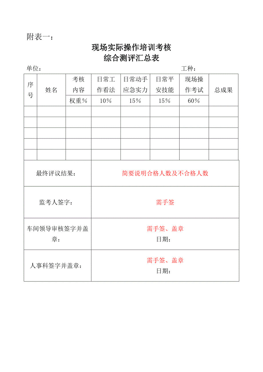 现场实际操作培训考核说明_第3页