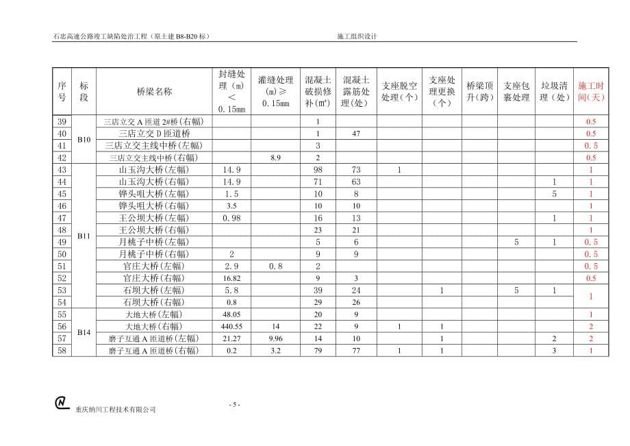 石忠高速公路施工组织设计_第5页