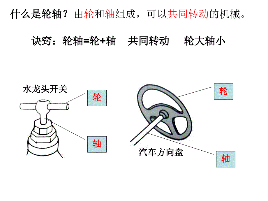 六上一4轮轴的陈建秋_第4页